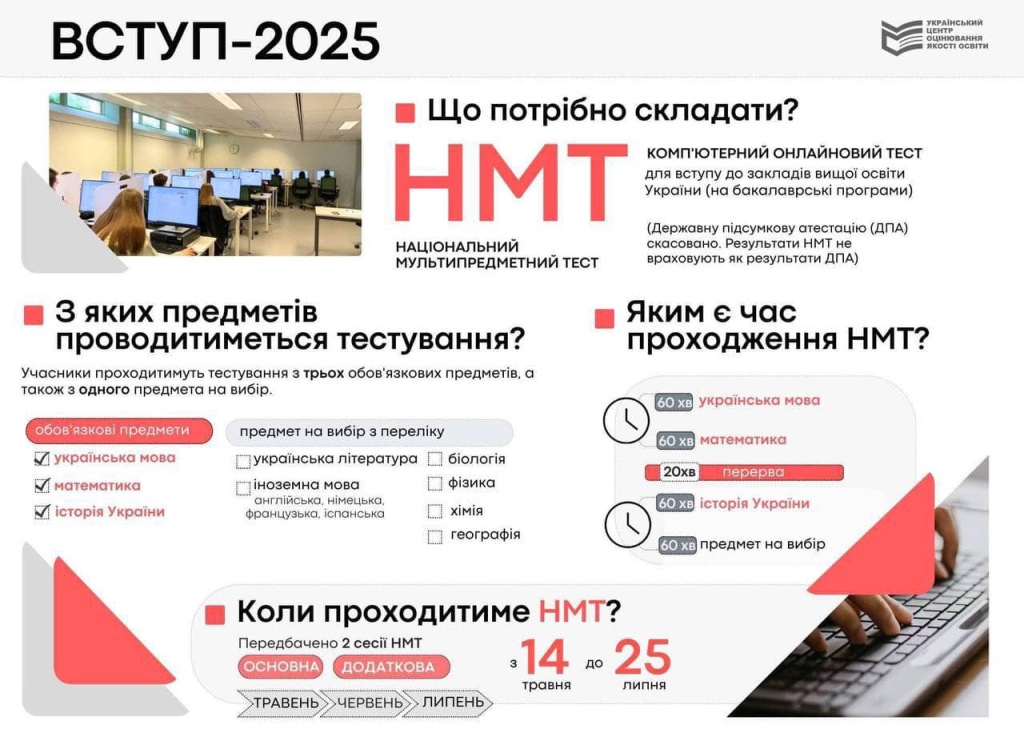 Документи для вступу